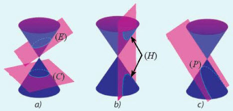 ba-duong-conic-trong-Oxy