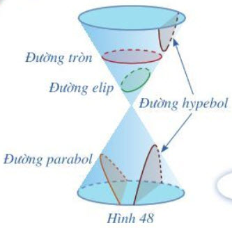 ba-duong-conic