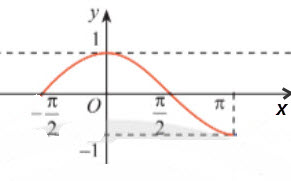 do-thi-ham-so-cosin-doan-pi-2-pi