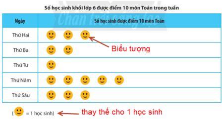 hoat-dong-khoi-dong-trang-104-toan-lop-6-tap-1-chan-troi-sang-tao