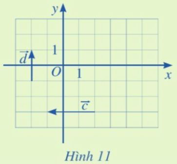 luyen-tap-1-trang-62-toan-10-tap-2-canh-dieu