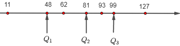 luyen-tap-3-trang-31-toan-10-tap-2-canh-dieu