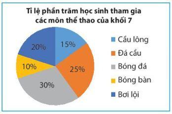 thuc-hanh-1-trang-97-toan-7-tap-1-CTST