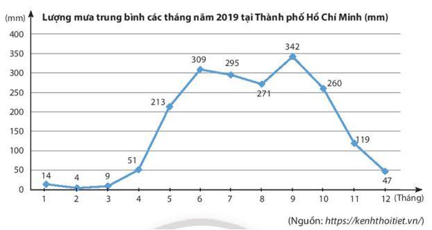 thuc-hanh-2-trang-106-toan-7-tap-1-CTST