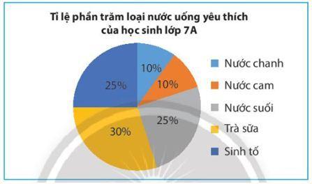 thuc-hanh-3-trang-100-toan-7-tap-1-CTST