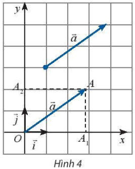 toa-do-cua-mot-vecto-trong-Oxy