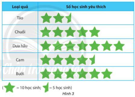 van-dung-trang-106-toan-lop-6-tap-1-chan-troi-sang-tao