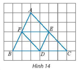 vecto-bang-nhau-vecto-doi-nhau